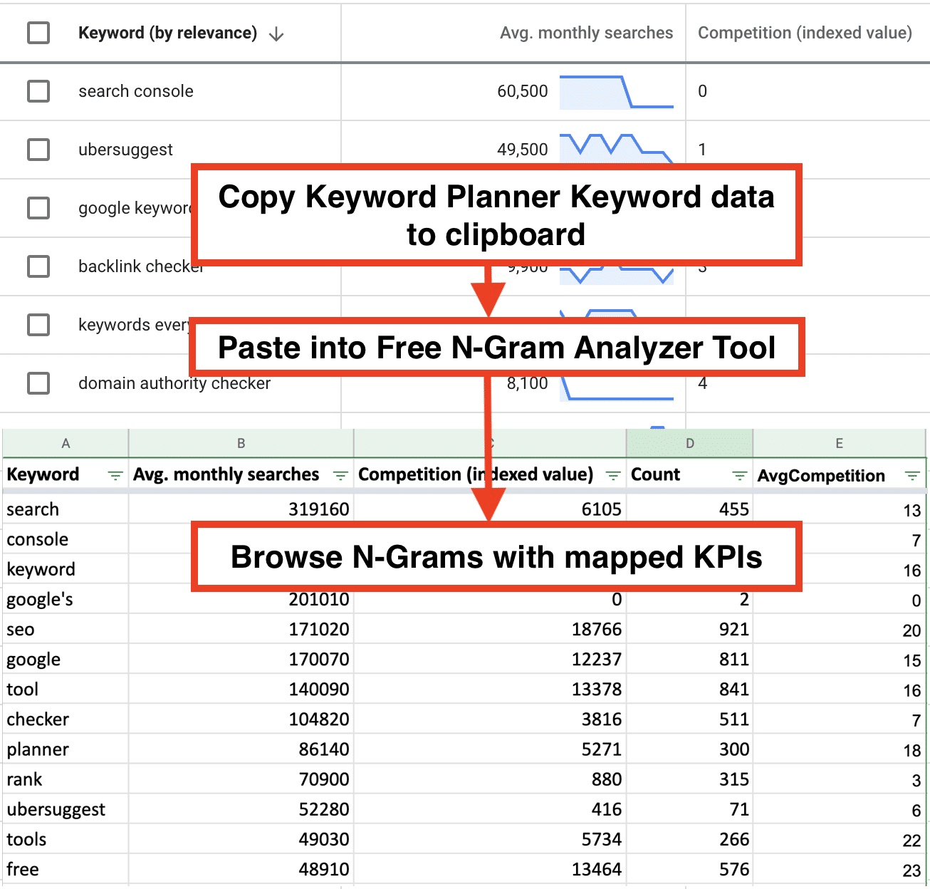 9.ngramanalysis PEMAVOR