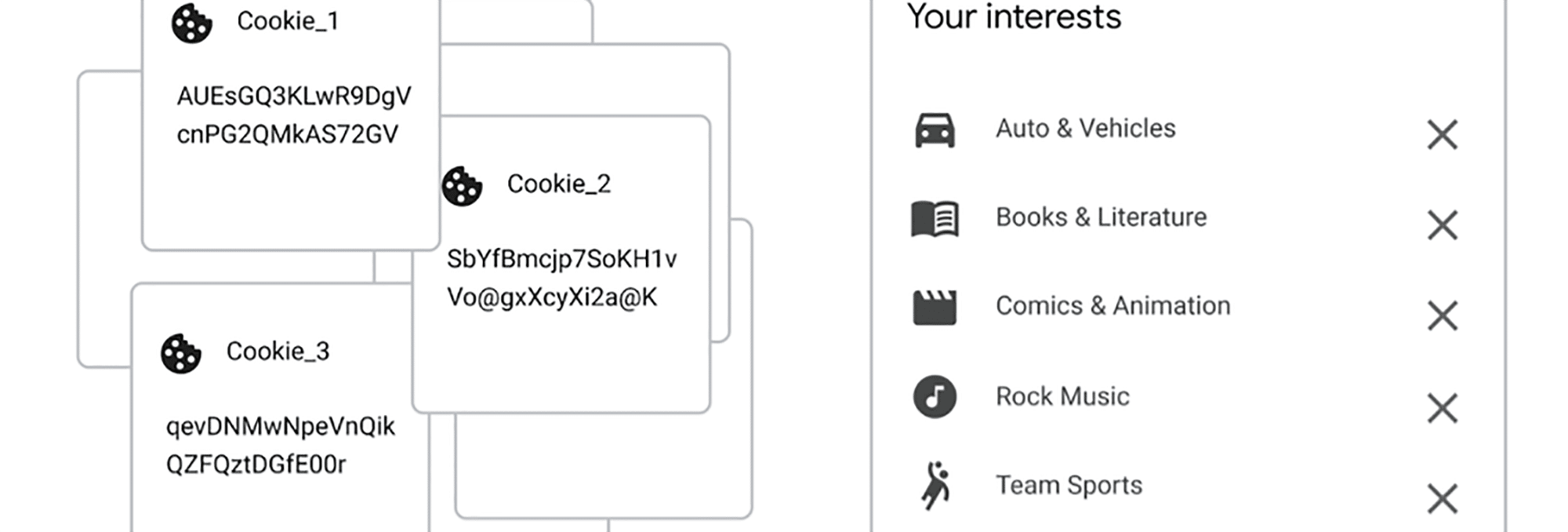 API for Privacy Sandbox