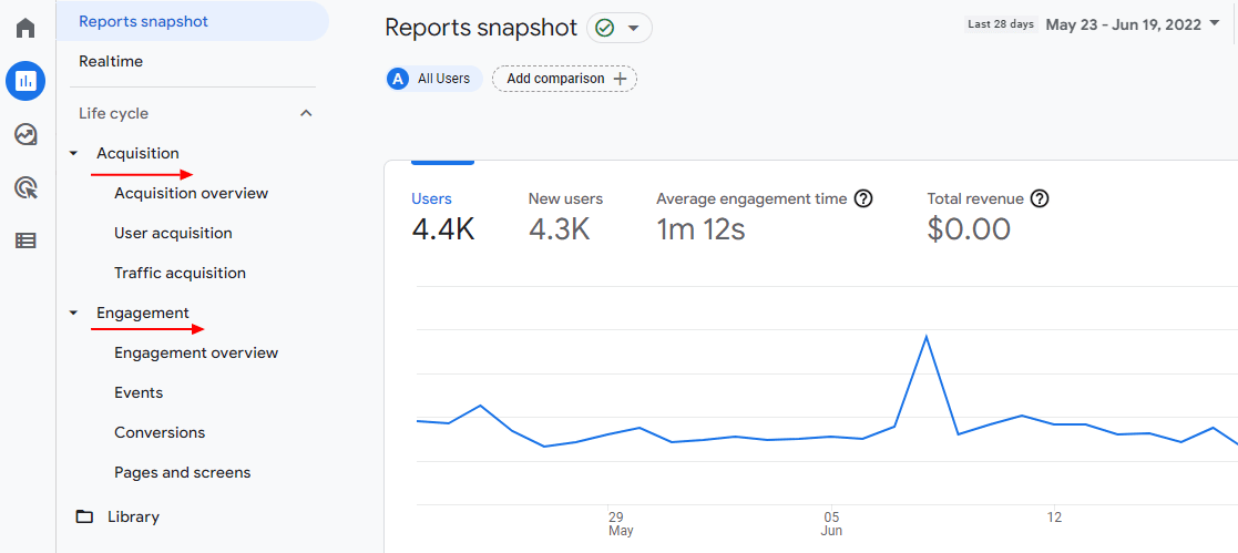 Google Analytics 4 Review – What's new and how to use it for your business