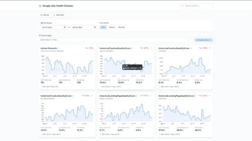 Google Ads Health Checker visualize data PEMAVOR