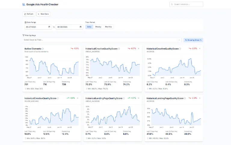 Google Ads Health Checker PEMAVOR