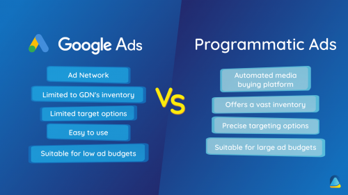 Programmatic Advertising vs Google Ads - PEMAVOR