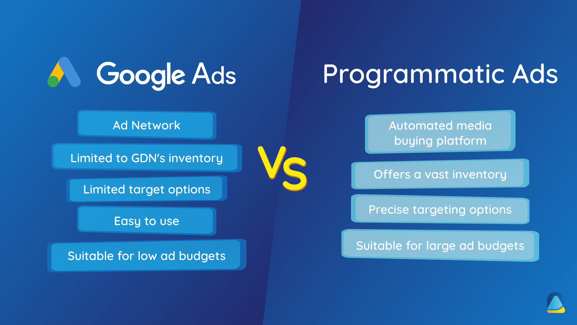 Programmatic vs Google Ads