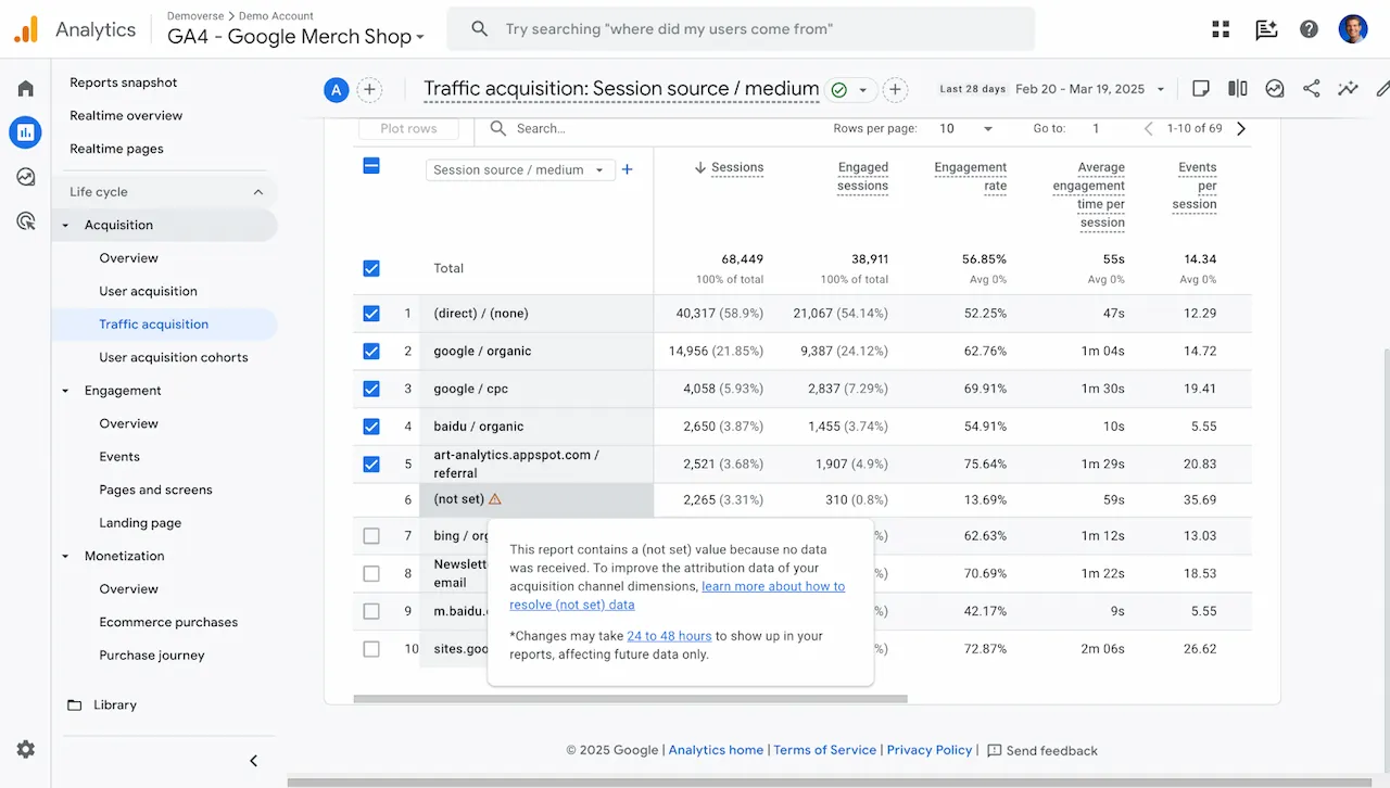 Google Analytics Data Quality Enhancements for Smarter Attribution PEMAVOR