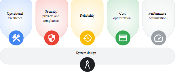 Google Cloud use cases for marketing