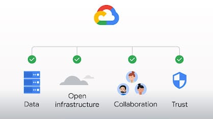 Google Cloud use cases for marketing