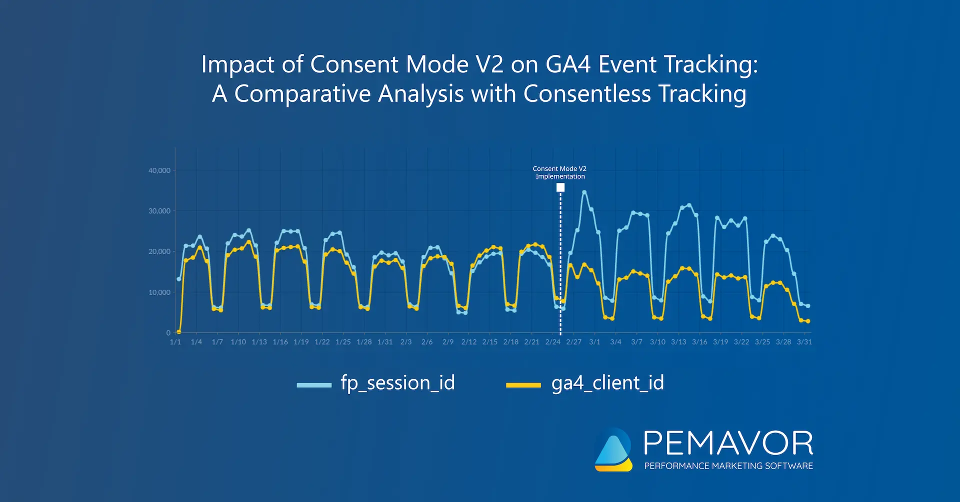 Hero Image Consentless Tracking PEMAVOR