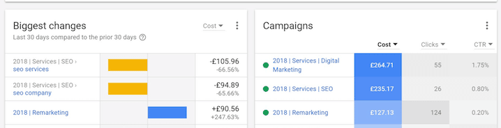 How to optimize PPC reporting for ad creatives -1