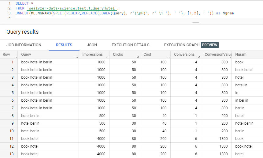 How to run N-gram analysis in BigQuery