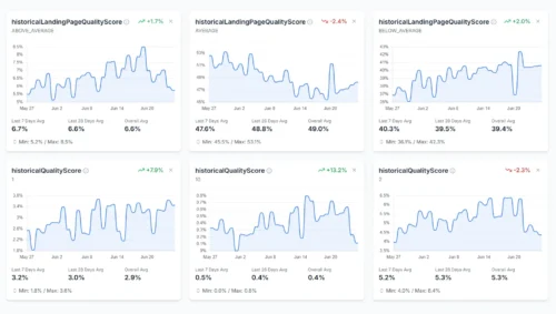 Landing Page Quality Score Monitoring