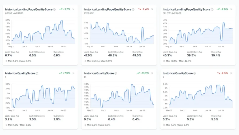 Landing Page Quality Score Monitoring