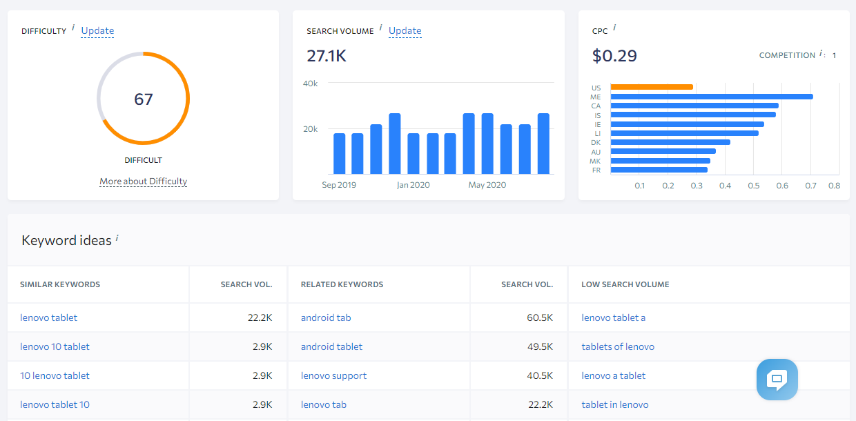 SE Ranking Keyword Suggestion Tool