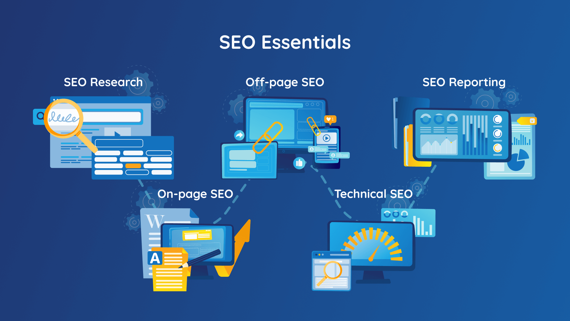 SEO essentials