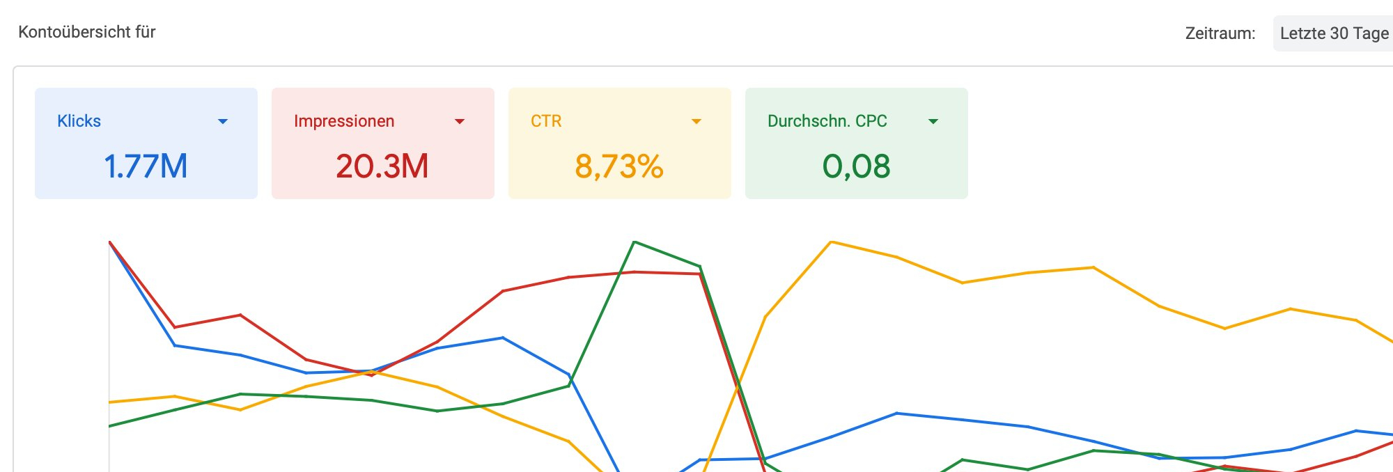 Google releases Ads Editor version 2.1 with 13 new features