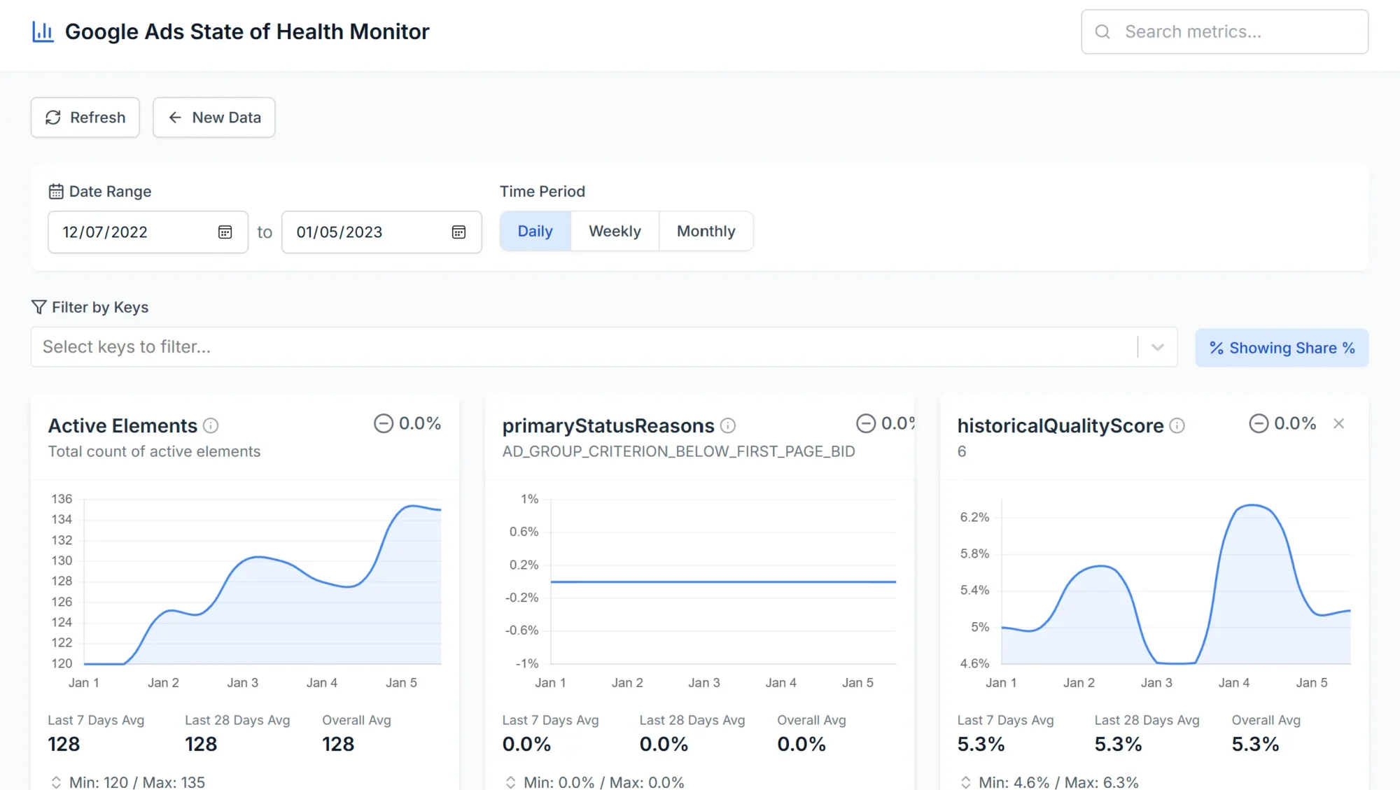 Monitor your landing page Quality Score automatically with our free script
