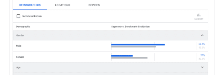 How to improve lead quality without backend data by Search Engine Journal