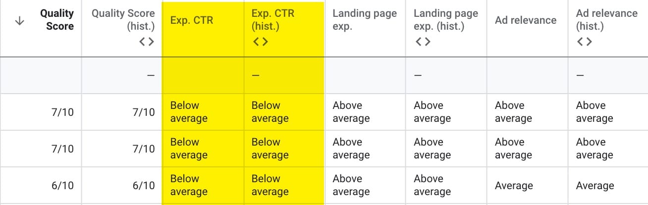 4 reasons click volume decreases