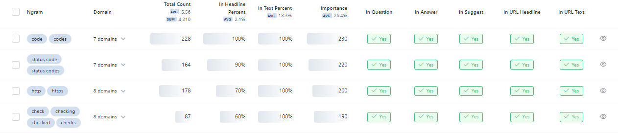 How to update your existing content to rink higher