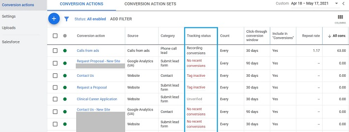 6 Tips for effective bid management of automated bidding