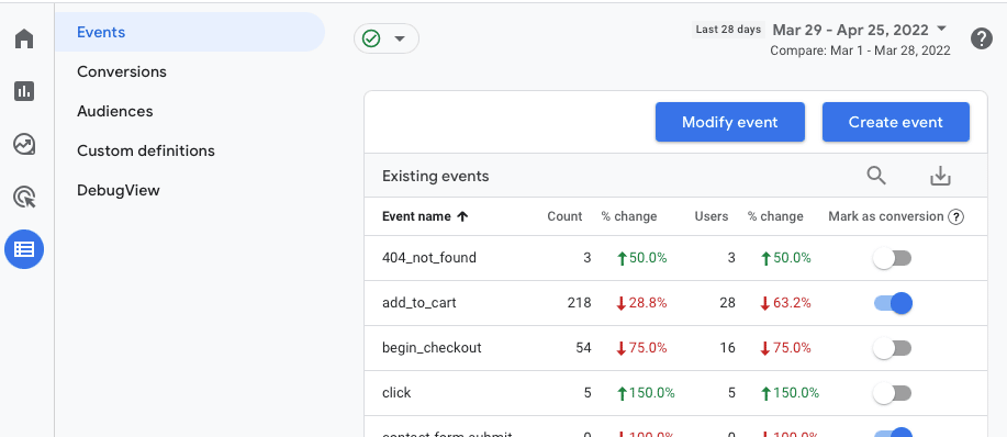 Google Analytics 4 guide for PPC by Search Engine Land