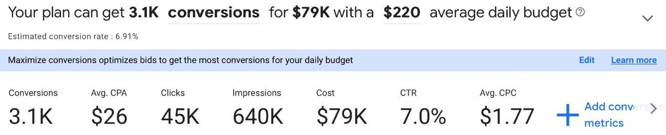 How to Forecast PPC Costs and Revenue