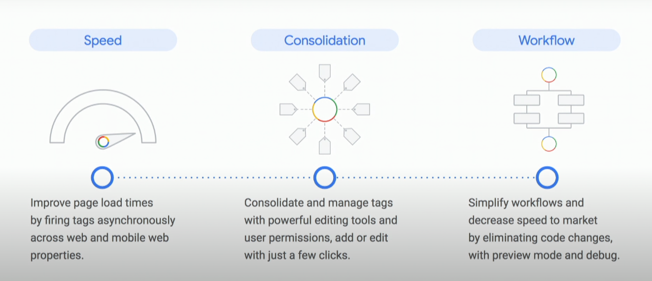 How to use Google Tag Manager