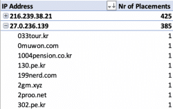 grouped_placements_ip