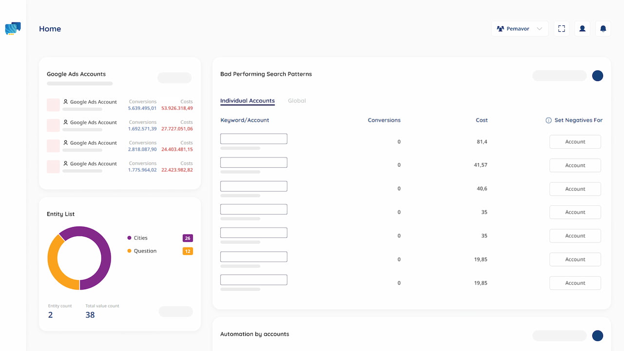 PhraseOn Keyword Negativation Tool