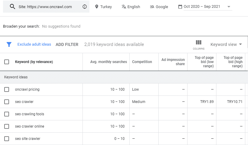 how to do keyword research PEMAVOR