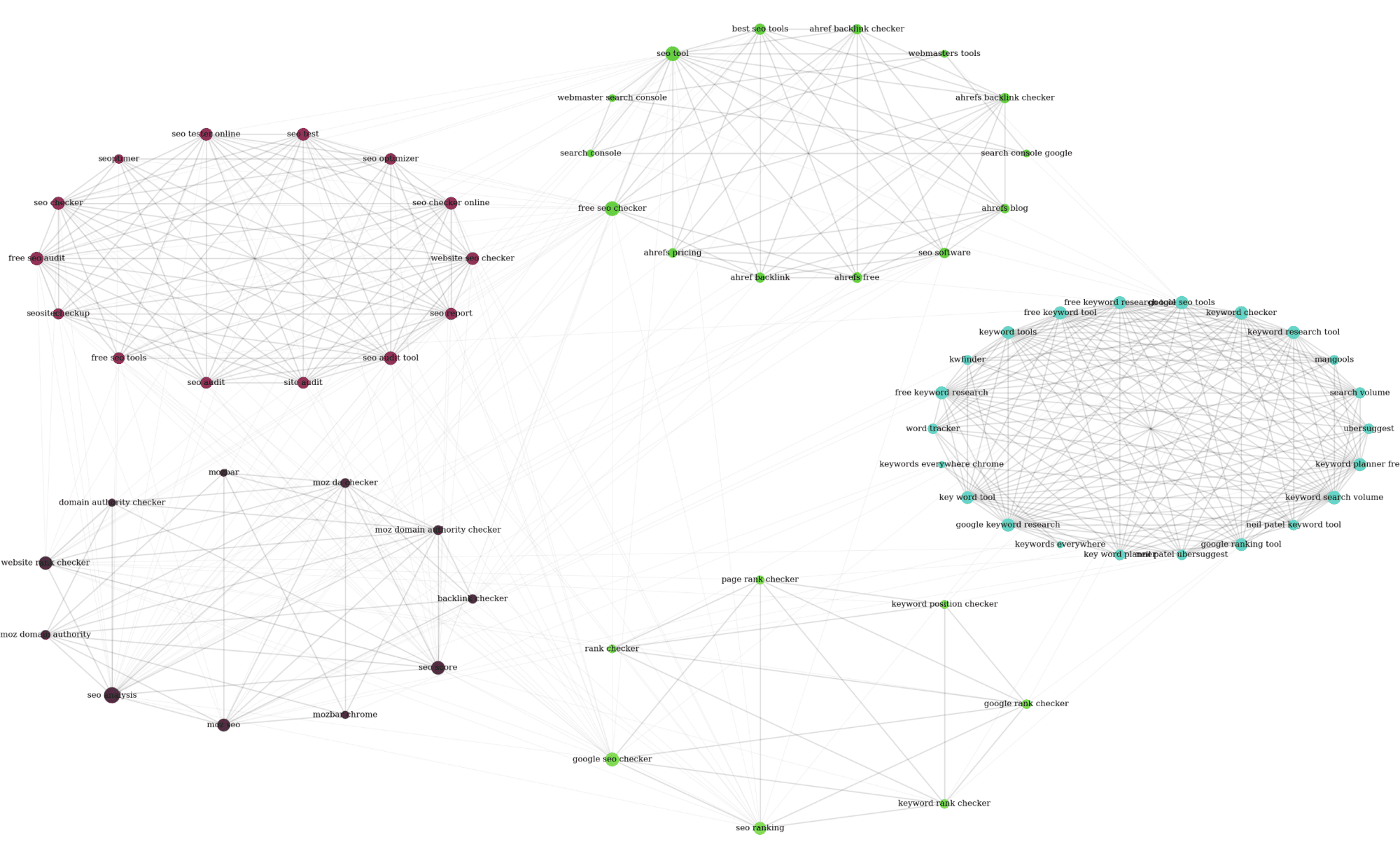 Python cluster