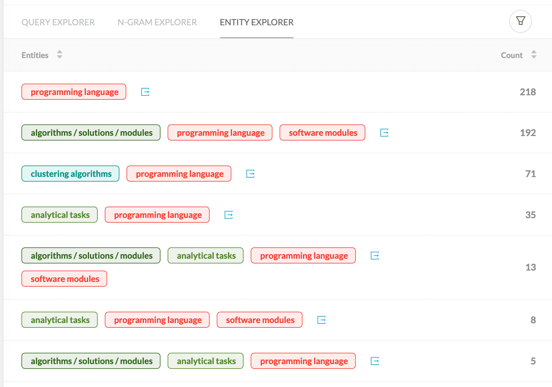 Keyword Tagging PEMAVOR
