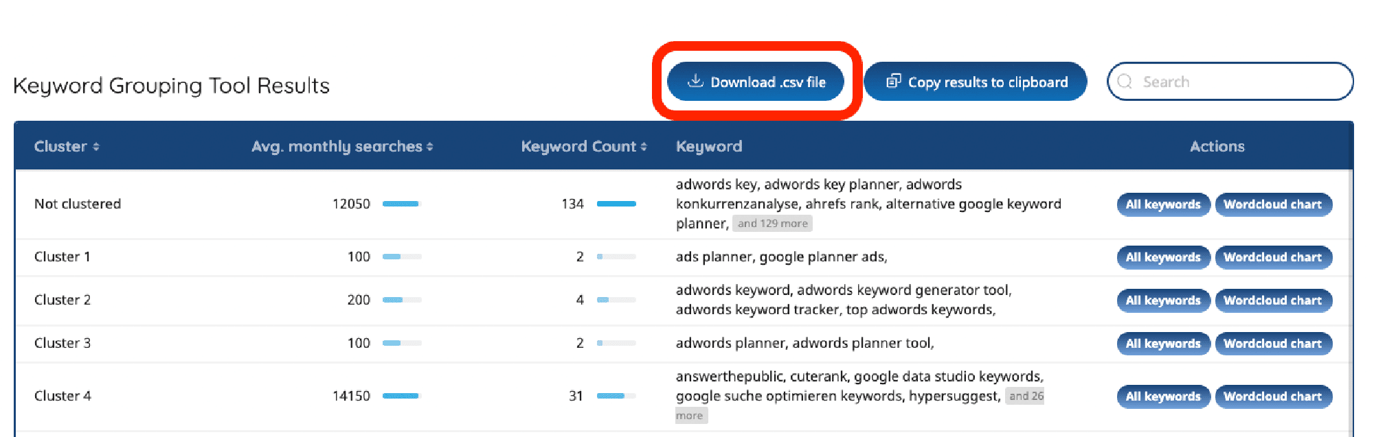 Keyword Clutering