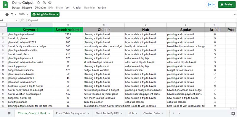 Keyword Insights Keyword Grouping Tool