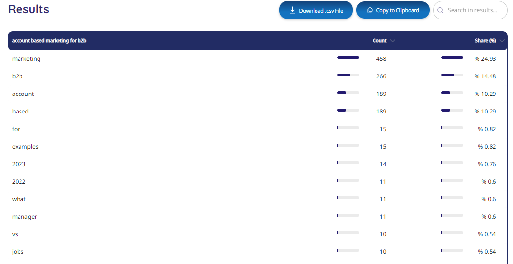 Keyword NGram Analyzer