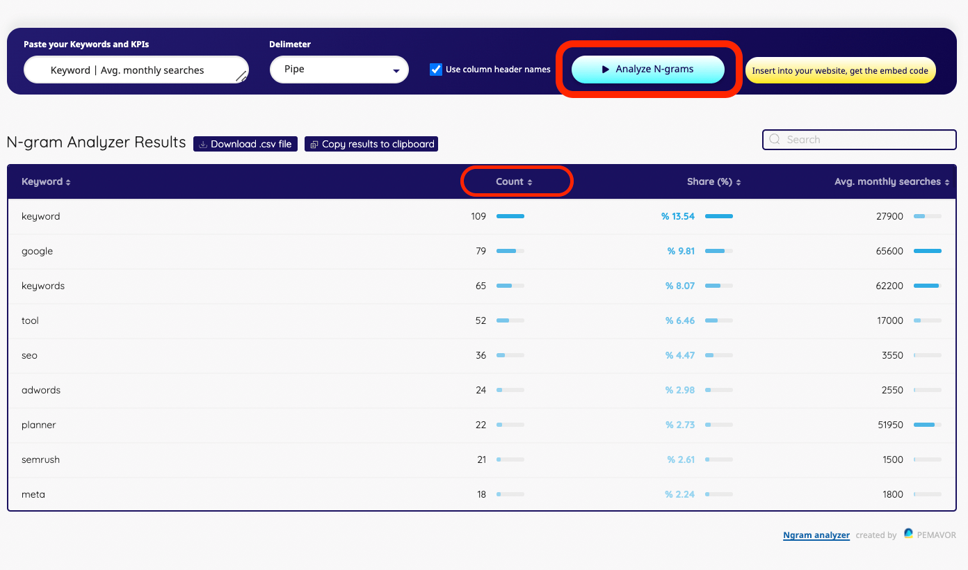 keyword n-gram analyzer