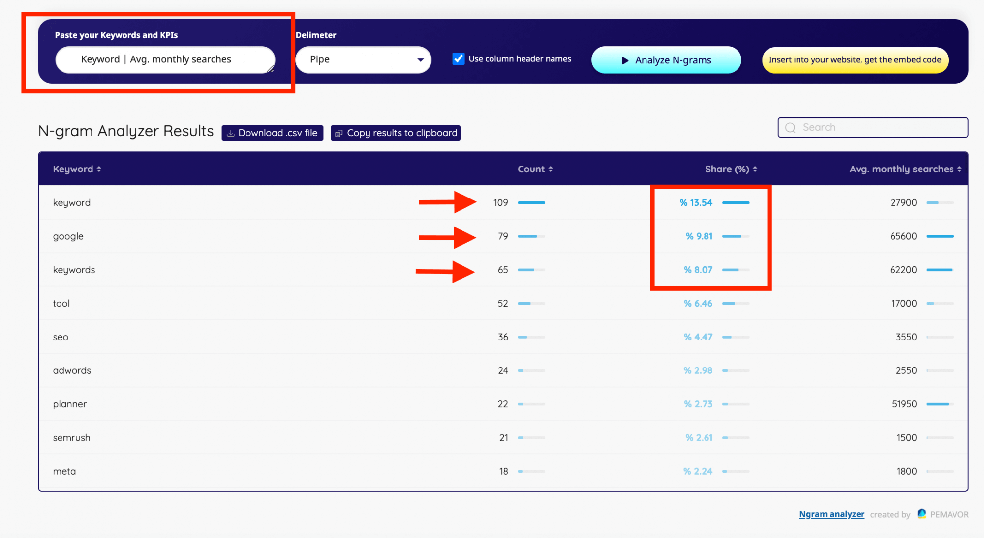 keyword n-gram analyzer