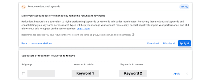 5 Challenges to Choosing Keywords for PPC