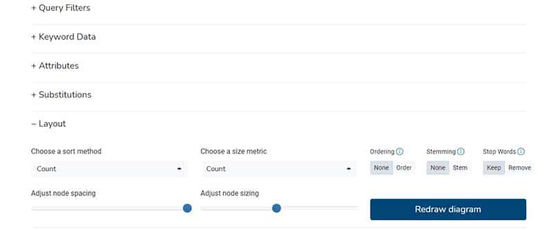 Keyword Clarity Keyword Grouping Tool