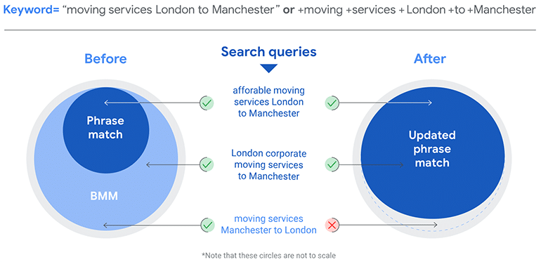 Changes to BMM keywords