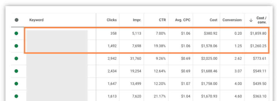 PPC Keyword Maintenance