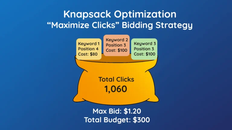 Google's Maximize Clicks Strategy & Knapsack Optimization