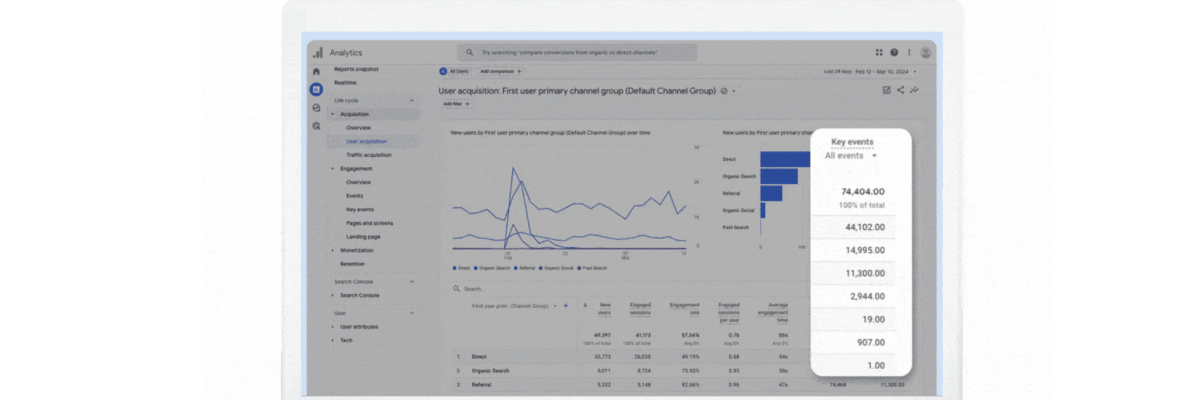 Evolving Google Analytics for more insightful measurement