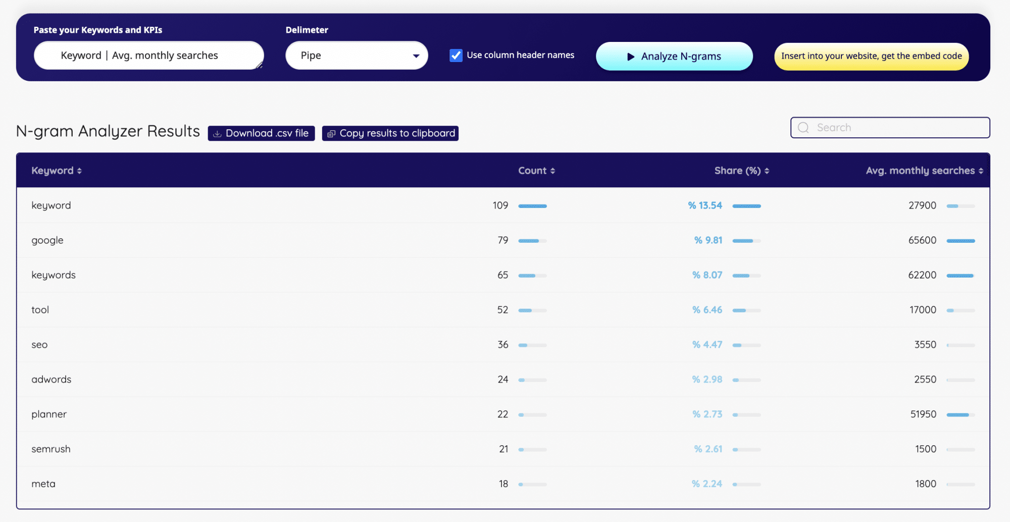 keyword ngram analyzer