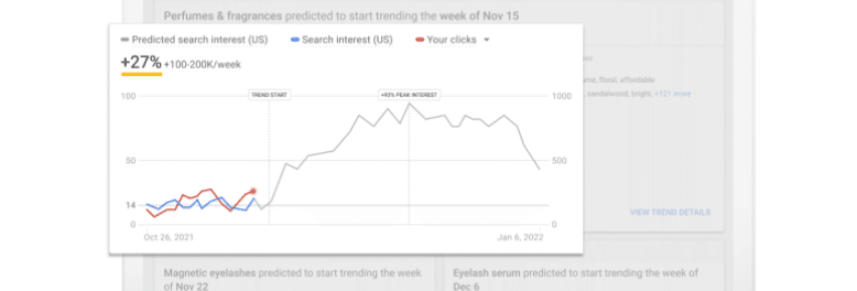 The new features are coming to Google Ads' Insights