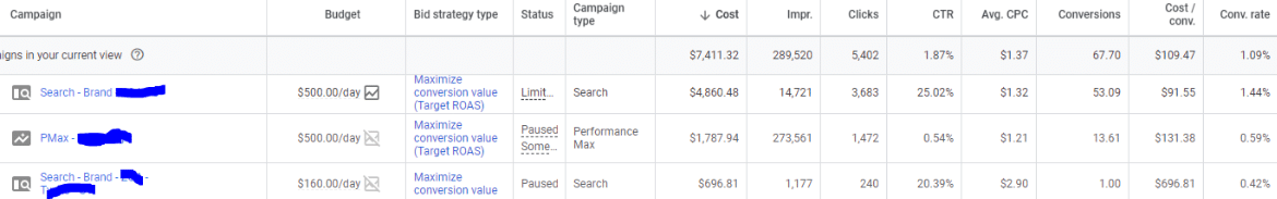 A non-scientific look on if it competes and what it means