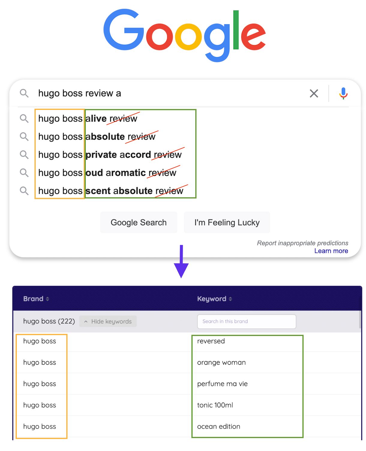 product keyword extractor