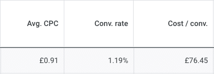 https://www.ppchero.com/how-to-reduce-your-average-cpa/