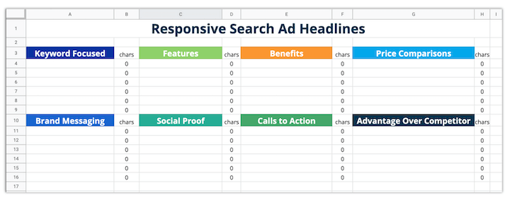 How to master Responsive Search Ad copy in 5 steps