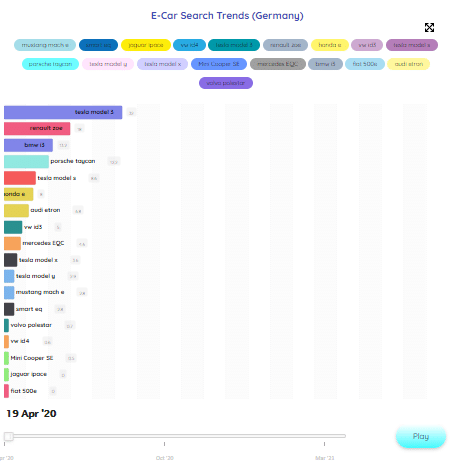 search trends tool PEMAVOR