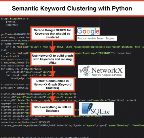 semantic keyword clustering